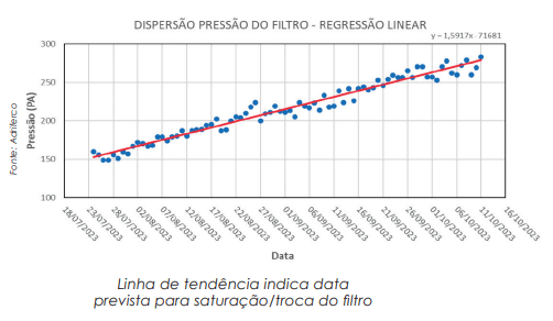 Contribuição dos filtros em salas limpas